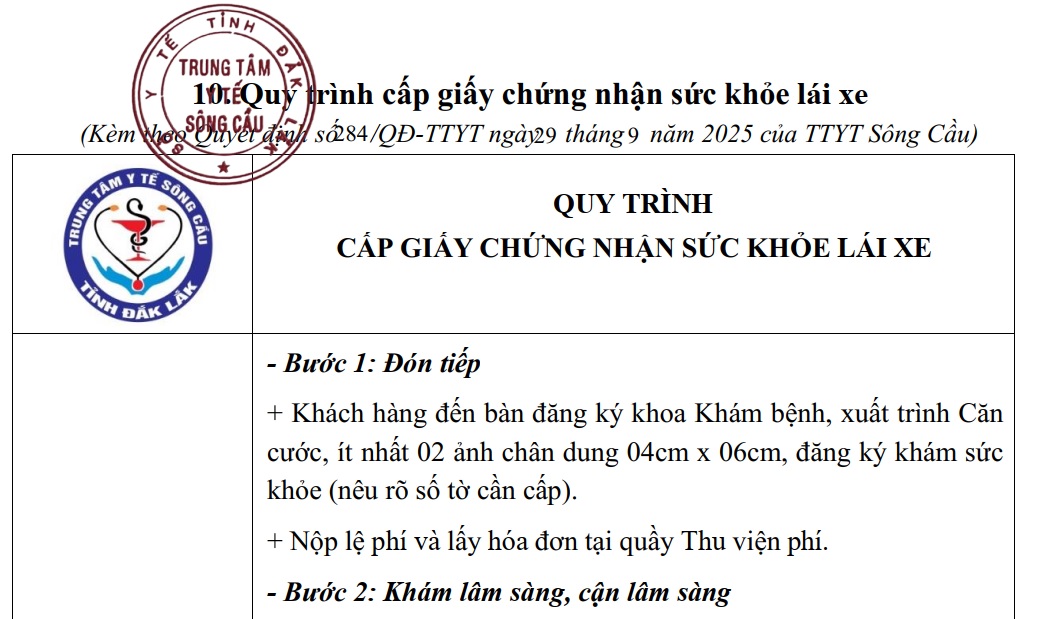 Quy trình cấp giấy chứng nhận sức khỏe lái xe